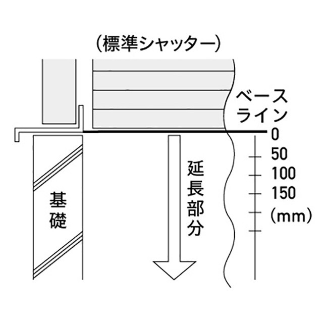 シャッター延長